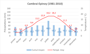 Climate normal 1981-2020