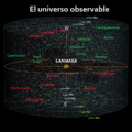 Position of Laniakea supercluster in the local universe