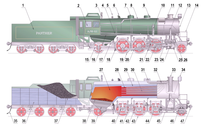 Baugruppen einer Schlepptenderlokomotive mit der Achsfolge 1’C1’