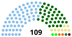 Current Structure of the Nigerian Senate