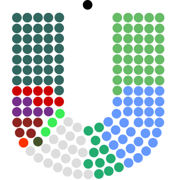 Zusammensetzung des Dáil Éireann