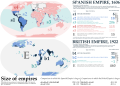 Comparativa de dimensiones del Imperio español y el Imperio británico.