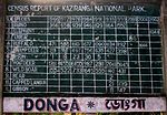Donga range census board