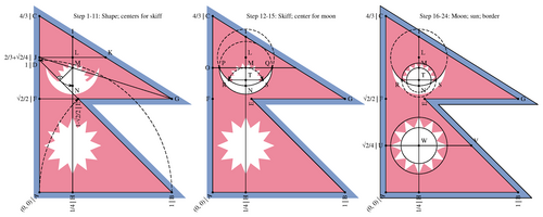 Veranschaulichung der Konstruktion der Flagge Nepals
