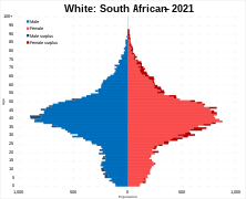 White South African