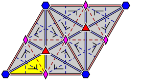 Struktur der Gruppe „p6m“