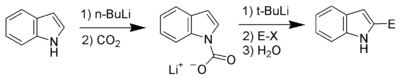 2-position lithiation of indole