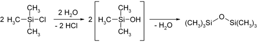 Hydrolyse von Chlortrimethylsilan