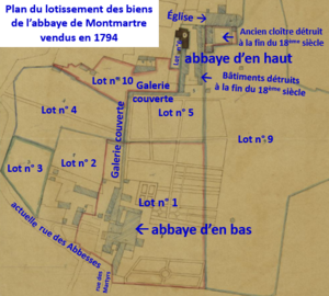 Aufteilung der Güter der Abtei von Montmartre im Jahr 1794.