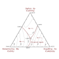 Ternary phase diagram: anorthite (CaAl2Si2O8), wollastonite (CaSiO3) and titanite (CaTiSiO5)