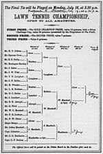 view of a diagram depicting a tennis tournament draw