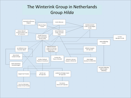 Anton Winterink group,also known as Group Hilda