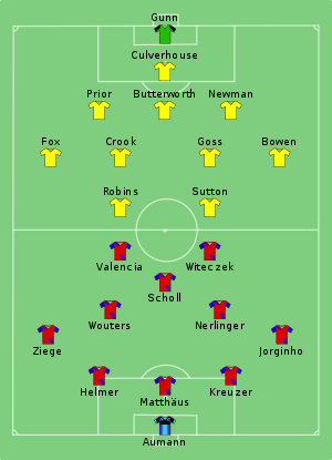 Bayern Munich and Norwich City formations for their first leg match in 1993