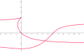 a = 3, b = 3, cusp shown