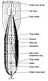 A schematic of the IJN Type 98 No.25 land bomb