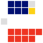 Diagram of the Antigua and Barbuda House of Representatives