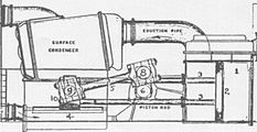 Diagram of back-acting engine of USS Ranger