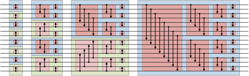 Diagram of the bitonic sorting network with 16 inputs and arrows