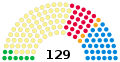 2021 election results