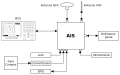 Scheme of a typical AIS configuration