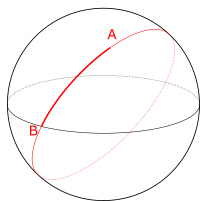 A sphere with two points, marked A and B, and a path that connects them