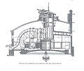 Plan des von Gridl konstruierten Belüftungssystems des Wiener Burgtheaters