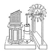 Herons windangetriebene Orgel (schematische Rekonstruktion, hier mit einem typischen abendländischen Windrad)