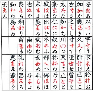 Entwicklung der Hiragana (unten) aus den Kursiv-/Grasschriftformen (mittig) der Man’yōgana