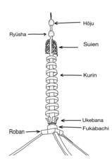 Sōrin finials are commonly used in buildings with Japanese pagoda design features.