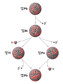 Diagramm mit zusammengesetzten Kugeln, die Atomkerne darstellen, und Pfeilen