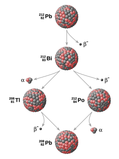 Diagram with compound balls representing nuclei and arrows.
