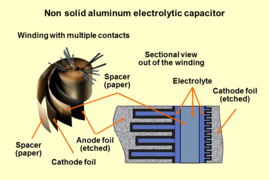 Schematic representation of the structure of a wound aluminum electrolytic capacitor with non solid (liquid) electrolyte