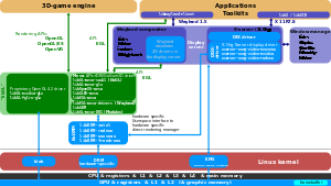 Illustration des Linux Grafik Stacks