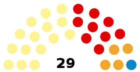 Dundee City Council composition