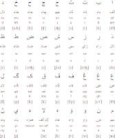 Jawi script, used in the Sulu archipelago