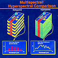 Multi-spectral Imaging principle