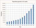 Image 2Sri Lanka's population, (1871–2001) (from Sri Lanka)