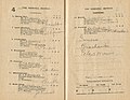 Starters and results of the 1921 Rosehill Guineas showing the winner, Furious