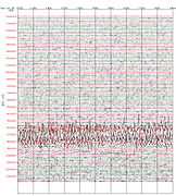 Starkes Erdbeben bei den Nikobaren, 24. Juli 2005, Magnitude 7,3