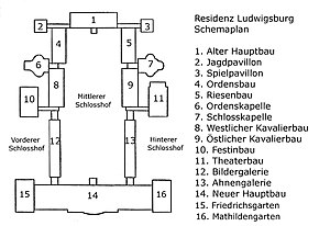 Plan of Ludwigsburg Palace, as completed. All text is in German.