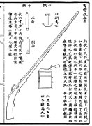 A breech loading matchlock from the Shenqipu