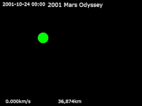 Animation of 2001 Mars Odyssey's trajectory around Mars from October 24, 2001, to October 24, 2002    2001 Mars Odyssey ·   Mars