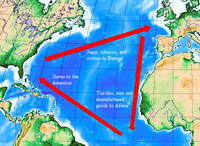 Depiction of the classical model of the triangular trade.