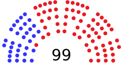 Composition of the Ohio House of Representatives
