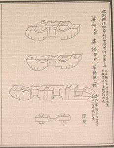 Transverse corbel brackets, Yingzao Fashi (1103)