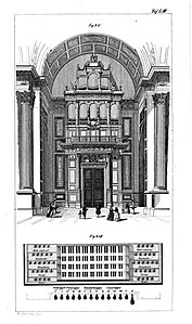 The organ and its keyboard (1855)