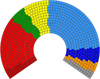 Graphical representation of the left-right spread of members in the 2009 European Parliament