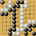 Image 21A simplified game at its end. Black's territory (A) + (C) and prisoners (D) is counted and compared to White's territory (B) only (no prisoners). In this example, both Black and White attempted to invade and live (C and D groups) to reduce the other's total territory. Only Black's invading group (C) was successful in living, as White's group (D) was killed with a black stone at (E). The points in the middle (F) are dame, meaning they belong to neither player. (from Go (game))
