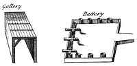 Pieces of fortification in cavalier perspective (Cyclopaedia vol. 1, 1728).