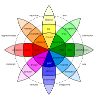 Robert Plutchik's Wheel of Emotions. There are numerous theories that attempt to explain the origin, neurobiology, experience, and function of emotions, but no scientific consensus yet. Pixar's Inside Out associated colors with five emotions (Joy, Sadness, Fear, Anger, Disgust). A paper on color associations to emotions was published one day after Inside Out debuted at Cannes (5/18/15). Also see TV Tropes.